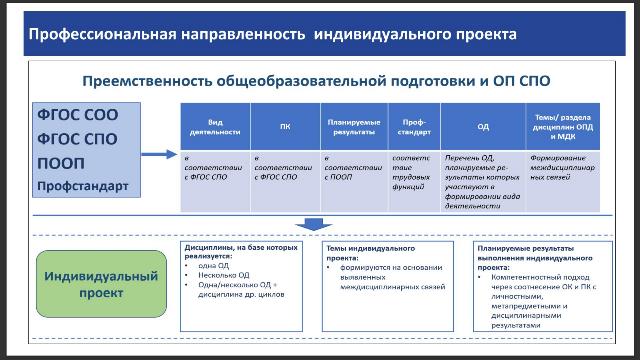 Программа индивидуальный проект спо